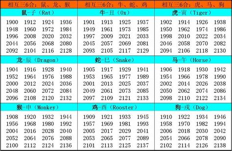 1974 属相|1974年属什么 1974年属什么生肖属于什么命